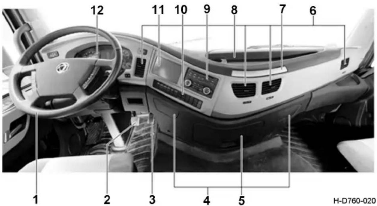 Dongfeng DFH4180 (2019) - Arrangement of Instrument and Control Mechanism - 1