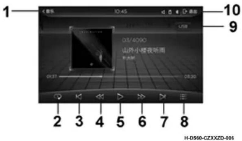 Dongfeng DFH4180 (2019) - Music - 1