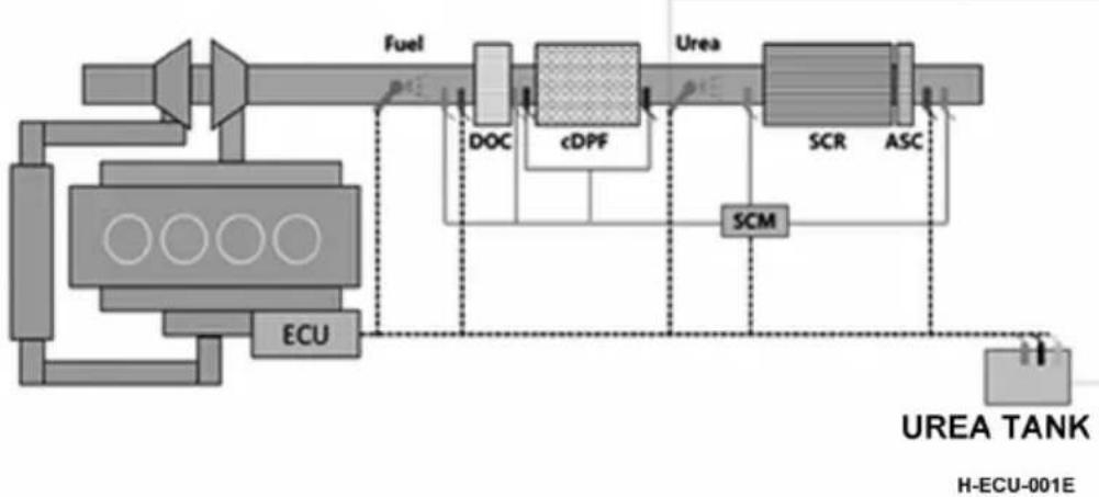 Dongfeng DFH4180 (2019) - Control function - 1