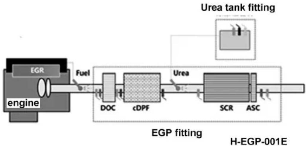 Dongfeng DFH4180 (2019) - Post-processing system - 1
