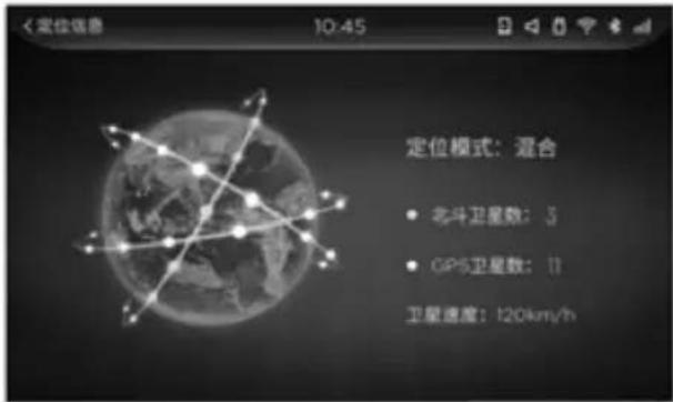 Dongfeng DFH4180 (2019) - Location information - 1