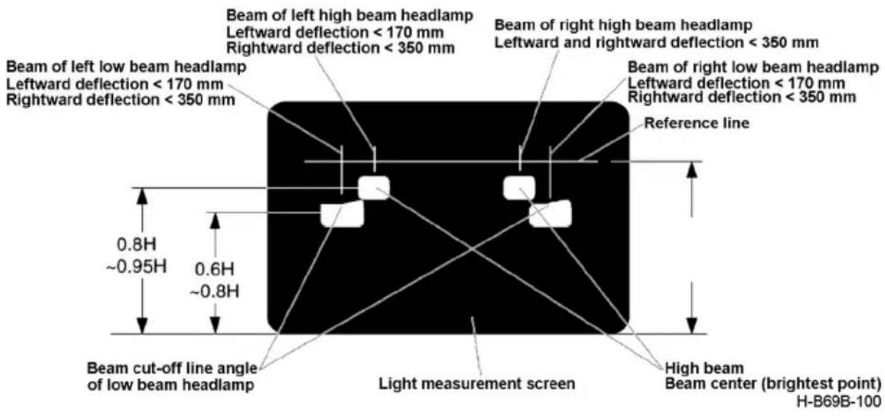 Dongfeng DFH4180 (2019) - Adjustment of high beam lighting position - 1