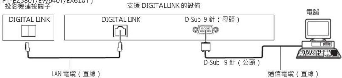 PANASONIC PT-EX610T - 連接 - 2