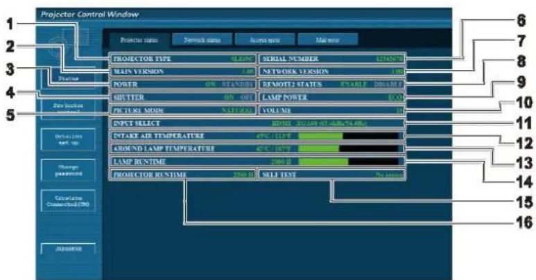 Projector Control Window Projector name SNPark name Access name Mai more PROJECTOR TYPE VELEGE SERIAL NUMBER LTPN070 MAIN VERSION 1.00 NETWORK VERSION 1.00 POWER ON STANDER REMOTE2 STATUS CABLE DIVABLE SHUTTER ON OFF LAMP POWER ELOW PICTURE MODE NATURAL VOLUME 100 INPUT SELECT 800Ω 22/24/09 05:46, 54.48Hz INTAKE AIR TEMPERATURE 45°C/1.5V'T AROUND LAMP TEMPERATURE 45°C/10^7 LAMP RUNTIME 300 Hz PROJECTOR RUNTIME 700 Hz SMEI TEST No more Projector Control Window 1 2 3 4 5 6 7 8 9 10 11 12 13 14 15 16
