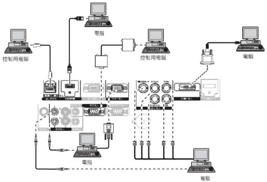 PANASONIC PT-EX610T - 連接示例：電腦 - 1