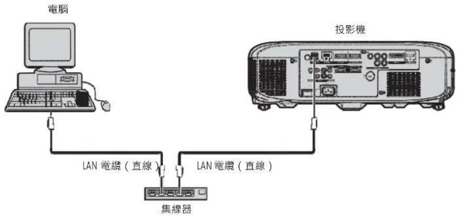 電腦 投影機 LAN 電線（直線） LAN 電線（直線） 集線器