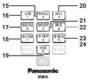 PANASONIC PT-EX610T - 遙控器 - 2