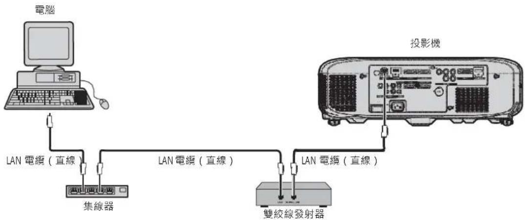 PANASONIC PT-EX610T - 連接雙絞線發射器 - 1