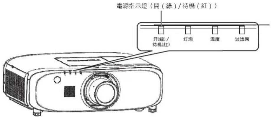 電源指示燈（開（綠）/待機（紅）） 开(綠)/ 待機(紅) 灯泡 溫度 过滤网