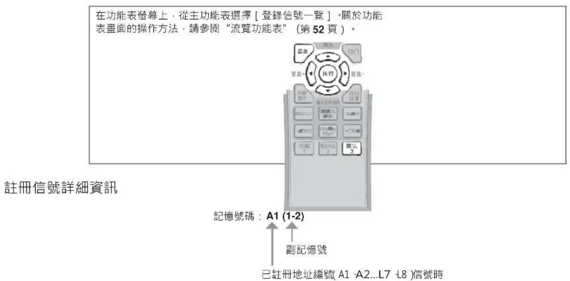 在功能表螢幕上，從主功能表選擇 [登錄信號一覽] 。關於功能 表畫面的操作方法，請參閱“流覽功能表”（第 52 頁）。 註冊信號詳細資訊 記憶號碼：A1 (1-2) 副記憶號 已註冊地址編號(A1 -A2...L7 -L8)信號時