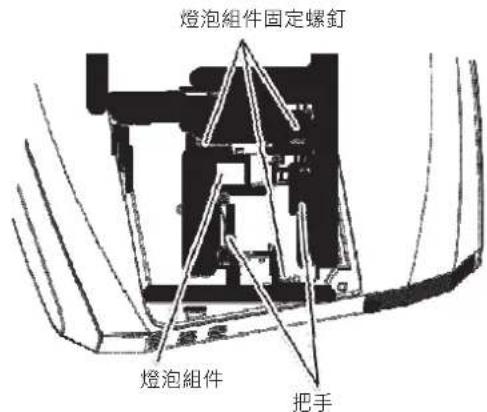 燈泡組件固定螺釘 燈泡組件 把手