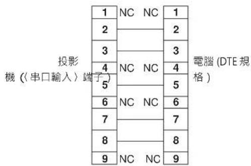 投影 機（〈串口輸入〉端子） 1 NC NC 1 2 3 4 NC NC 3 5 6 NC NC 4 7 8 9 NC NC 5 電腦 (DTE規 格) 1 NC NC 6 2 3 4 5 6 7 8 9