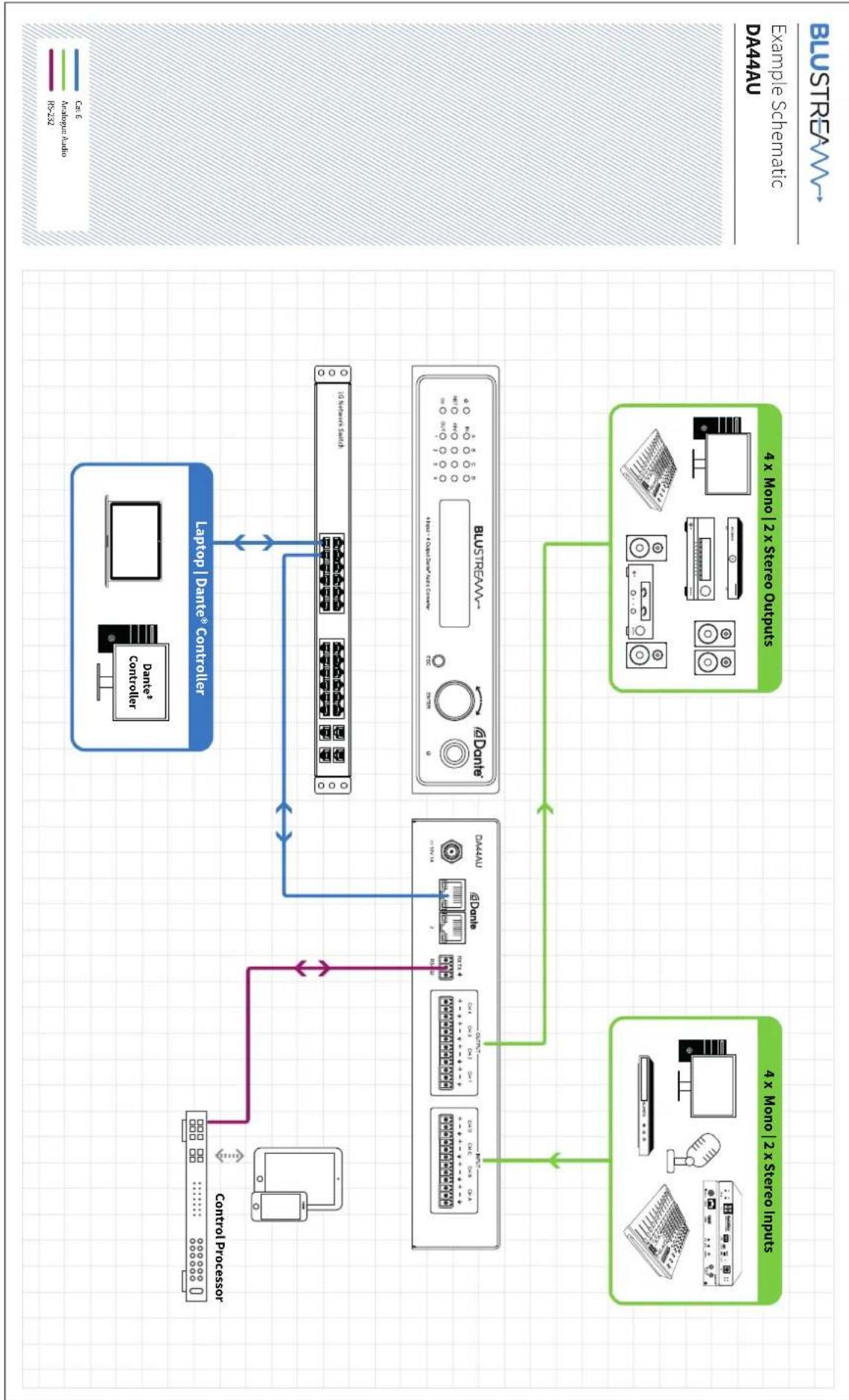 Blustream DA44AU - Advanced Dante® Settings - 2