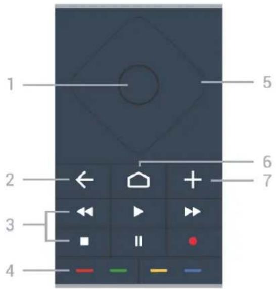 1 2 3 4 5 6 7