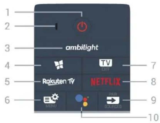 1 2 3 ambilight 4 TV EXIT 5 Rakuten TV NETFLIX 6 MENU PAR OUTGIB 7 8 9 10