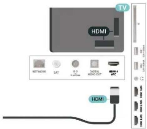 HDMI TV NETWORK SAT 10.0 TV address DIGITAL AUDIO OUT HDMI 4 ARC HDMI