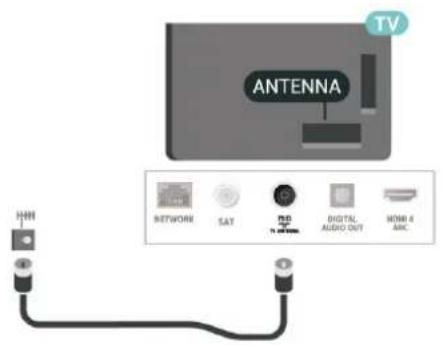 TV ANTENNA NETWORK SAT NO DIGITAL AUDIO OUT HDMI ABC