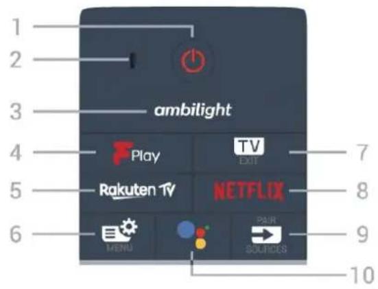 1 2 ambilight 3 4 Play TV Exit 5 Rakuten TV NETFLIX 6 MENU PSNR SOURCES 7 8 9 10