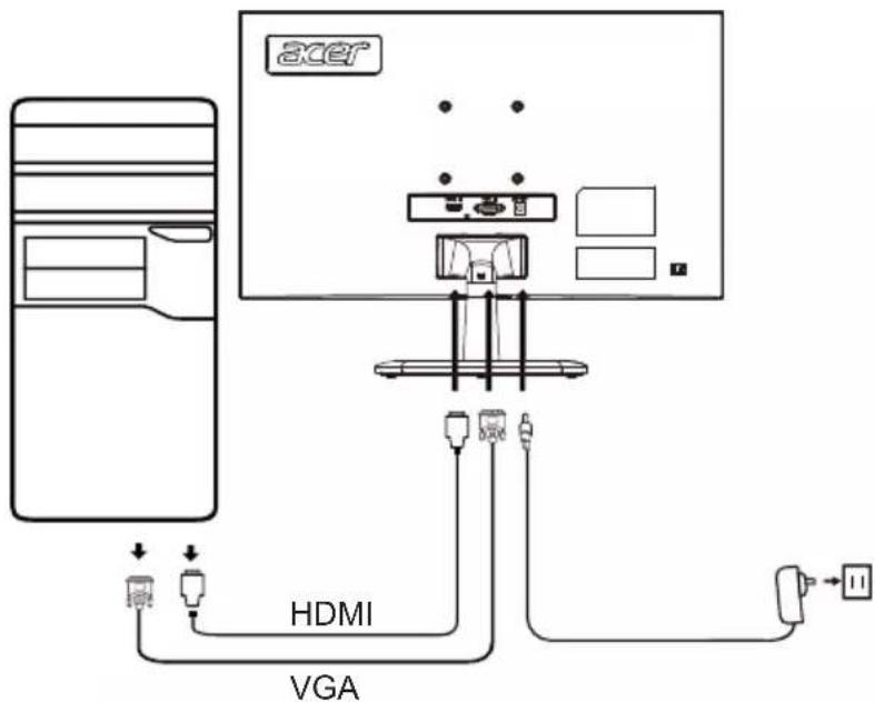 acer HDMI VGA