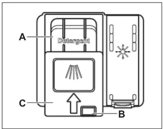 A Detergent C B
