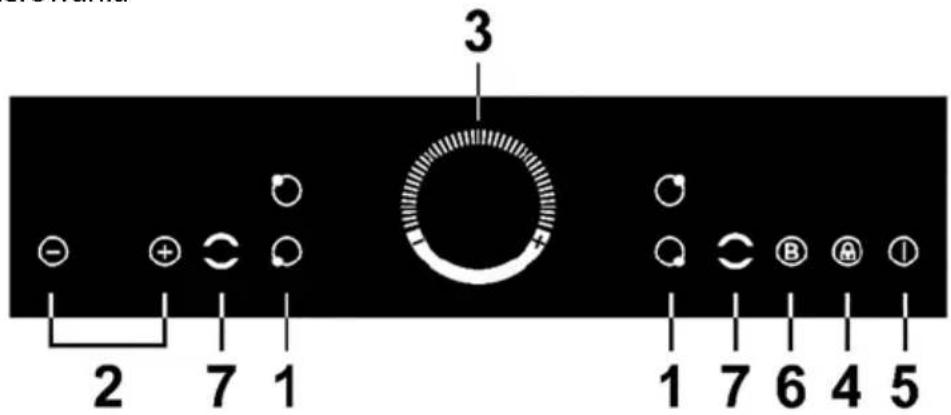 3 2 7 1 1 7 6 4 5