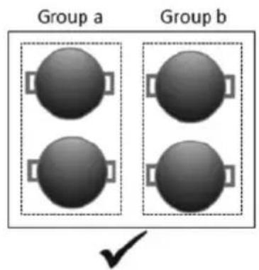 Group a Group b