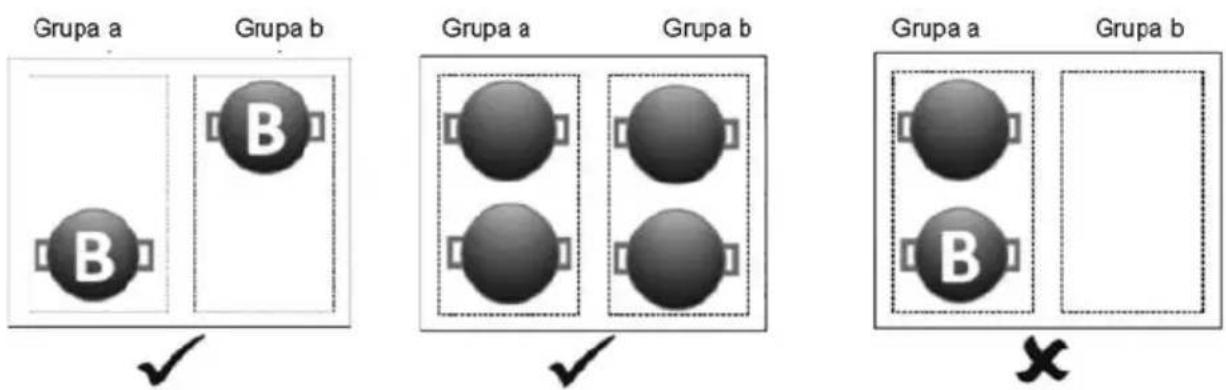 Grupa a Grupa b B Grupa a Grupa b B Grupa a Grupa b B Grupa a Grupa b X