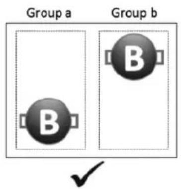 Group a Group b B B
