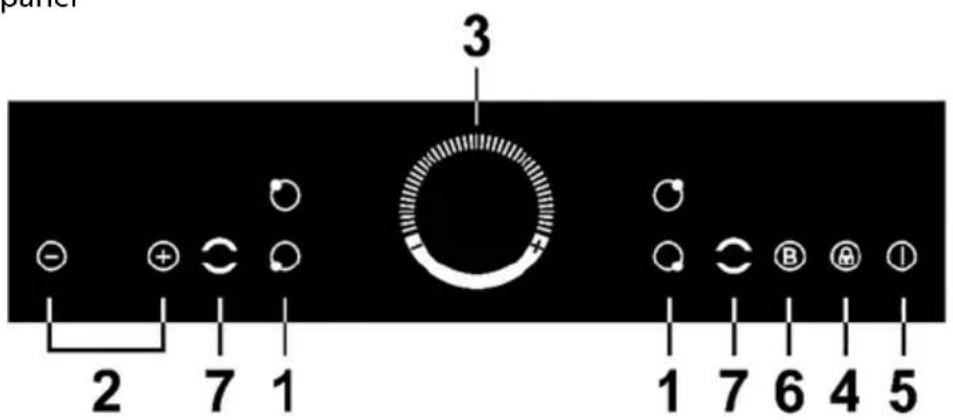 3 2 7 1 1 7 6 4 5