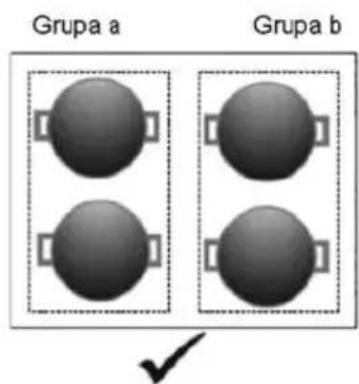 Grupa a Grupa b