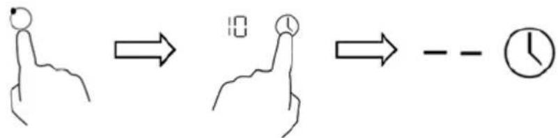 Diagram illustrating a sequence of hand gestures and a circle, showing progression from simple to complex motion.