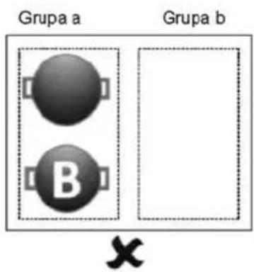 Grupa a Grupa b B x