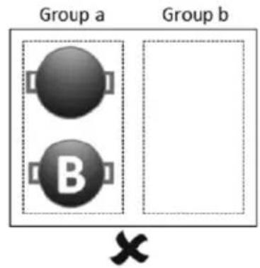 Group a Group b B