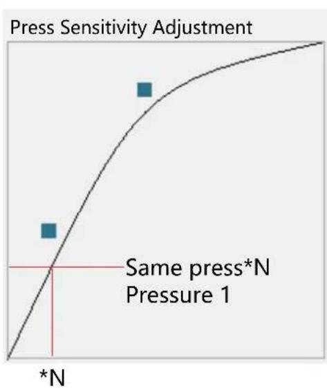 Huion Kamvas Pro 16 Premium - Pressure Sensitivity Setting - 2