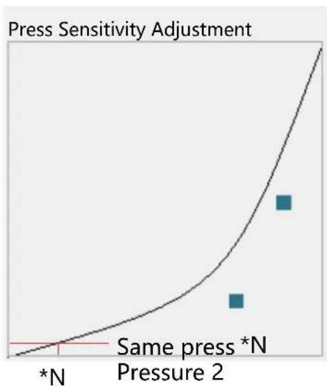 Huion Kamvas Pro 16 Premium - Pressure Sensitivity Setting - 3