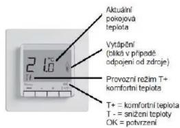 Eberle FITnp 3R - Montáž - 1