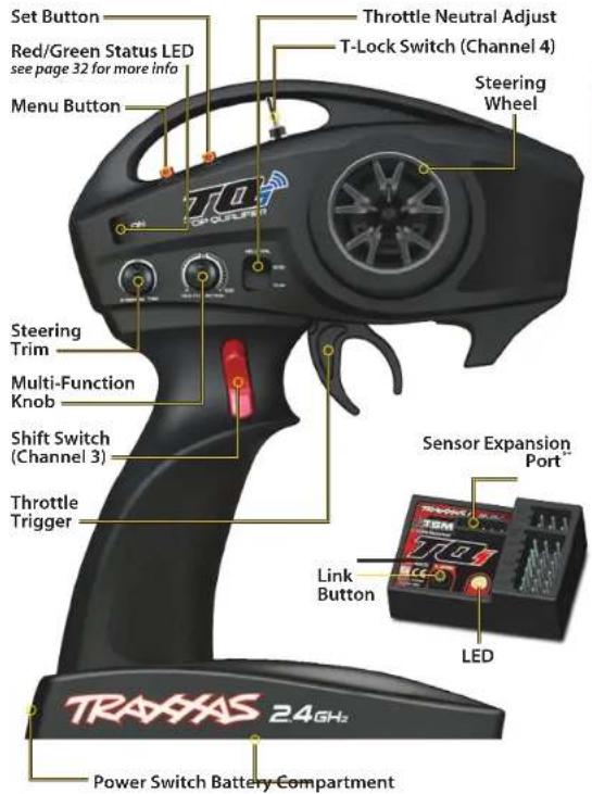 Set Button Red/Green Status LED see page 32 for more info Menu Button Throttle Neutral Adjust T-Lock Switch (Channel 4) Steering Wheel Steering Trim Multi-Function Knob Shift Switch (Channel 3) Throttle Trigger Sensor Expansion Port™ Link Button LED TRAHAS 24GHz Power Switch Battery Compartment