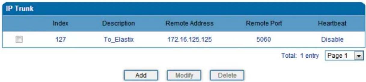 IP Trunk Index Description Remote Address Remote Port Heartbeat 127 To_Elastix 172.16.125.125 5060 Disable Total: 1 entry Page 1 Add Modify Delete