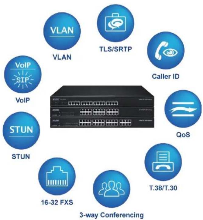 Planet VGW-2420FS - Enhanced, Full-Featured Business Gateway - 1