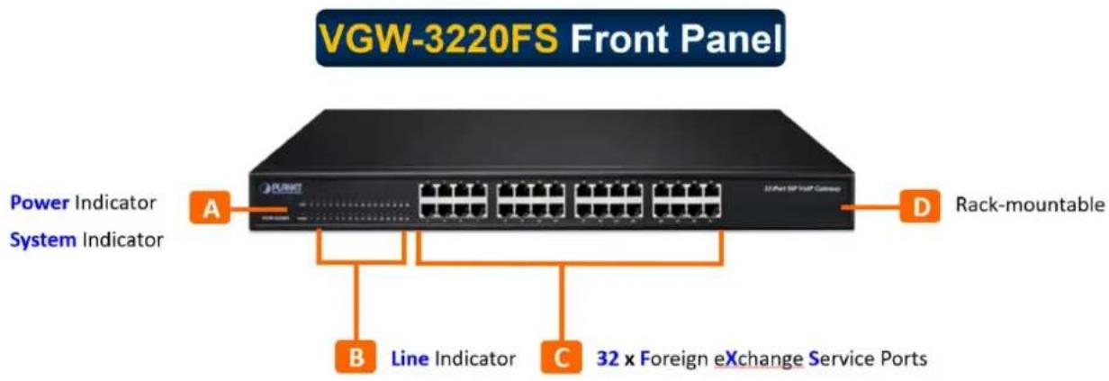 VGW-3220FS Front Panel Power Indicator System Indicator A D Rack-mountable B Line Indicator C 32 x Foreign eXchange Service Ports