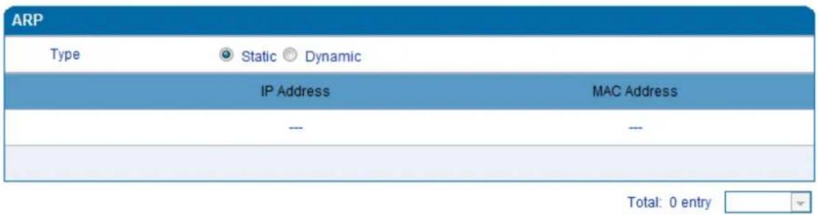 ARP Type Static Dynamic IP Address MAC Address --- --- Total: 0 entry