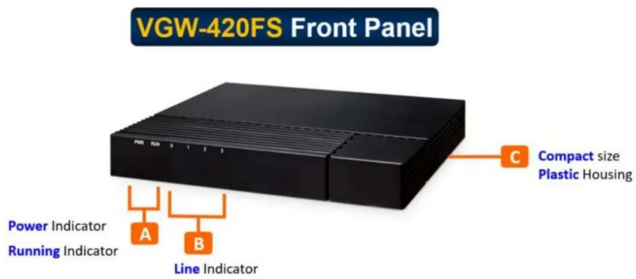 VGW-420FS Front Panel Power Indicator Running Indicator Line Indicator Compact size Plastic Housing A B