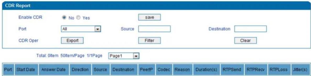 CDR Report Enable CDR No Yes save Port All Source Destination CDR Oper Export Filter Clear Total: 0Item 50Item/Page 1/1Page Page1 Port Start Date Answer Date Direction Source Destination PeerIP Codec Reason Duration(s) RTPSend RTPRecv RTPLoss Jitter(s)