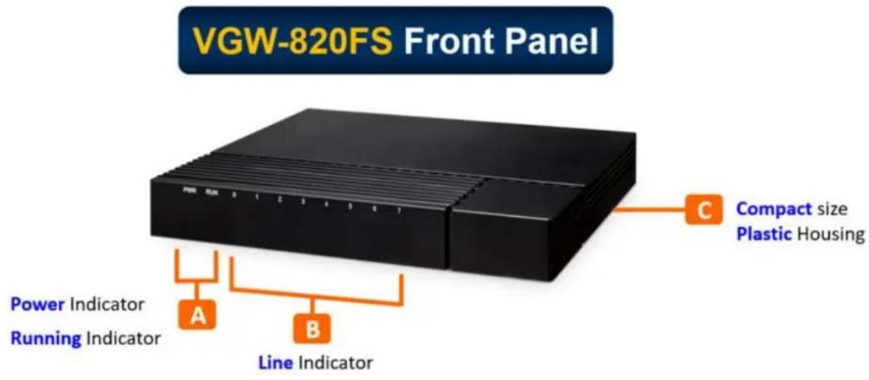 VGW-820FS Front Panel Power Indicator Running Indicator Line Indicator Compact size Plastic Housing A B