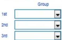 Group 1st 2nd 3rd