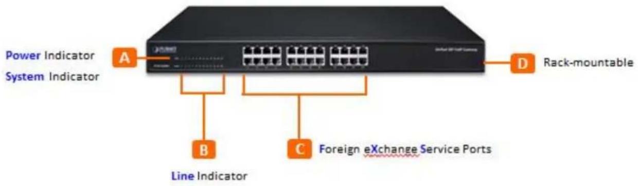 Power Indicator System Indicator A D Rack-mountable B C Foreign eXchange Service Ports Line Indicator