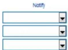Notify
