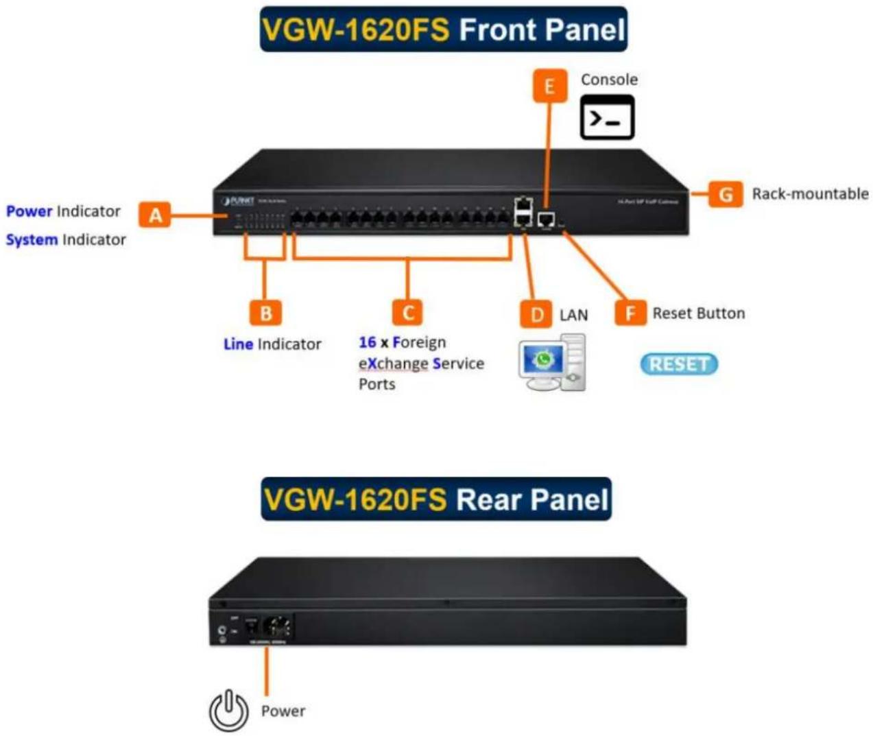VGW-1620FS Front Panel Console >-_ Power Indicator System Indicator A G Rack-mountable B Line Indicator C 16 x Foreign eXchange Service Ports D LAN F Reset Button RESET VGW-1620FS Rear Panel Power