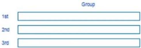 Group 1st 2nd 3rd