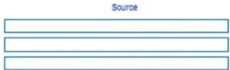 Source